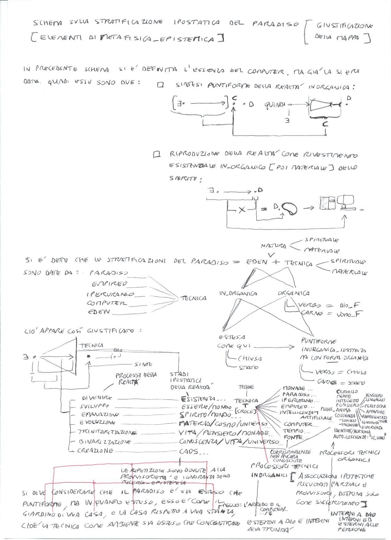 stratificazioneecorrispondenze