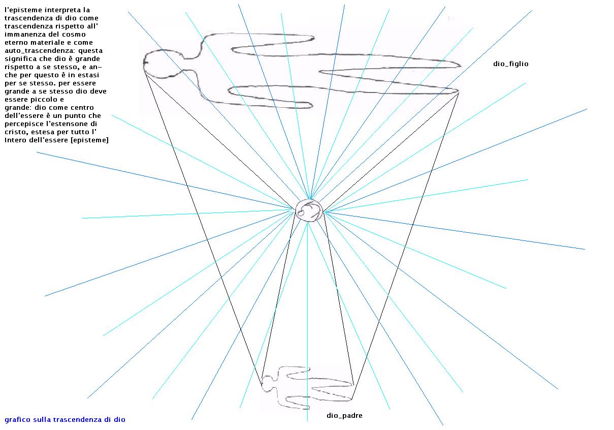 trascendenza1